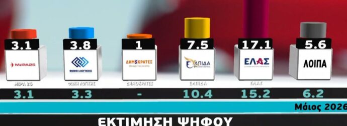 Δημοσκόπηση Metron Analysis: Ο Τσίπρας επιστρέφει και αλλάζει τις ισορροπίες απέναντι στη ΝΔ